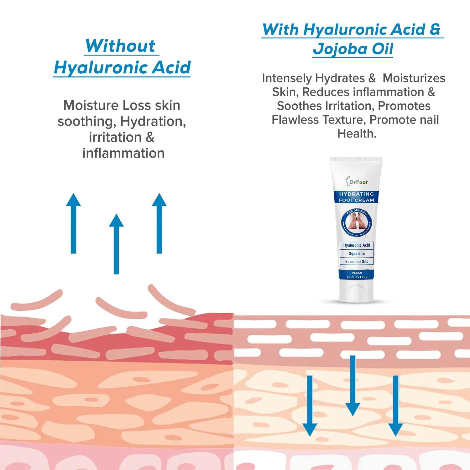 Dr Foot Hydrating Foot Cream Repair Cracked, Rough Heel, Softens Hydrates Dry Feet, Moisturizes, Battles infections & Odor on feet with Tea Tree Oil, Peppermint Oil, Lemon Grass Oil – 50gm (Pack of 3)